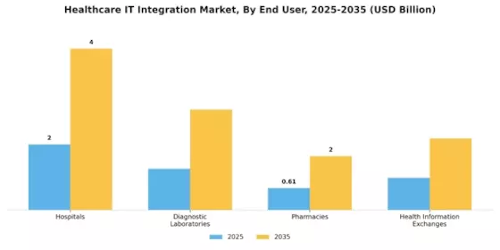 Healthcare It Integration Market Segment Image 1