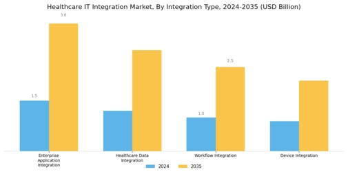 Healthcare It Integration Market Segment Image 1