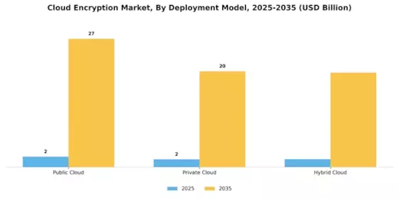 Cloud Encryption Market Segment Image 0