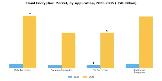 Cloud Encryption Market Segment Image 1