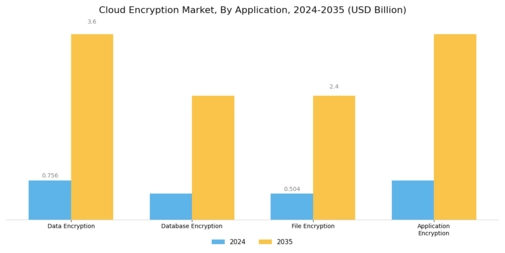Cloud Encryption Market Segment Image 1