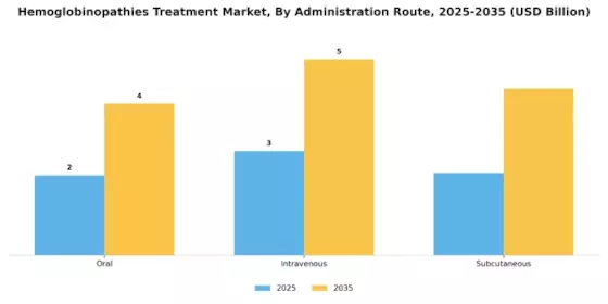 Hemoglobinopathies Treatment Market Segment Image 0