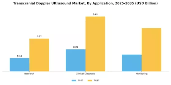 Transcranial Doppler Ultrasound Market Segment Image 0