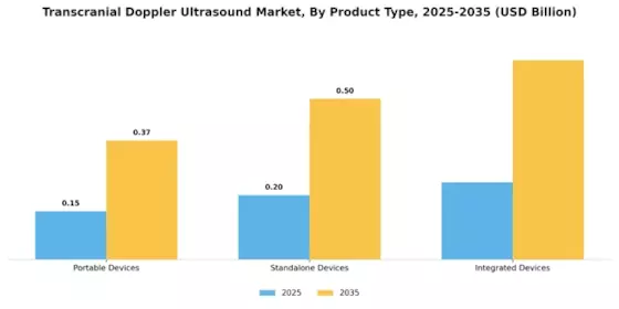 Transcranial Doppler Ultrasound Market Segment Image 2