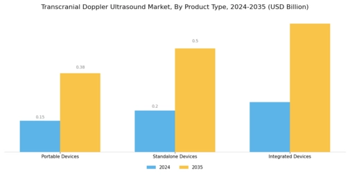 Transcranial Doppler Ultrasound Market Segment Image 1
