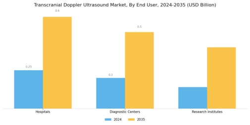 Transcranial Doppler Ultrasound Market Segment Image 2