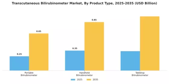 Transcutaneous Bilirubinometer Market Segment Image 2