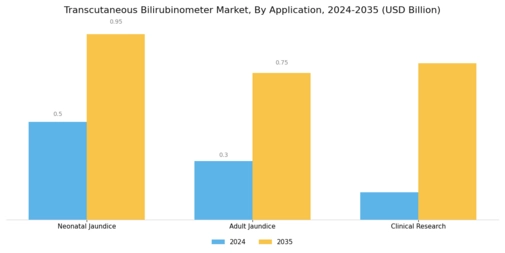 Transcutaneous Bilirubinometer Market Segment Image 0