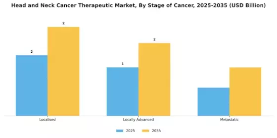 Head And Neck Cancer Therapeutic Market Segment Image 1