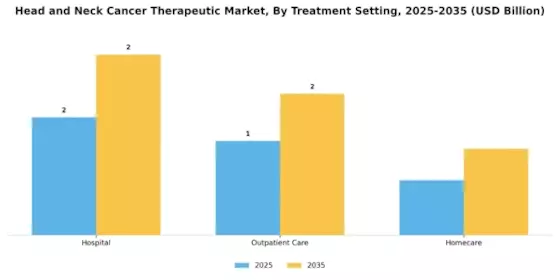 Head And Neck Cancer Therapeutic Market Segment Image 2