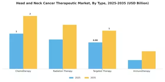 Head And Neck Cancer Therapeutic Market Segment Image 3
