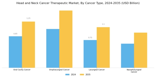 Head And Neck Cancer Therapeutic Market Segment Image 1