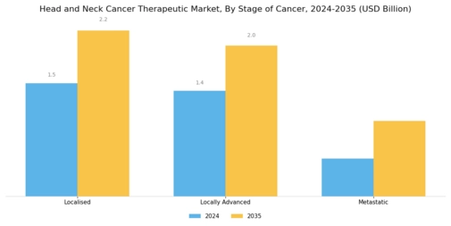 Head And Neck Cancer Therapeutic Market Segment Image 3