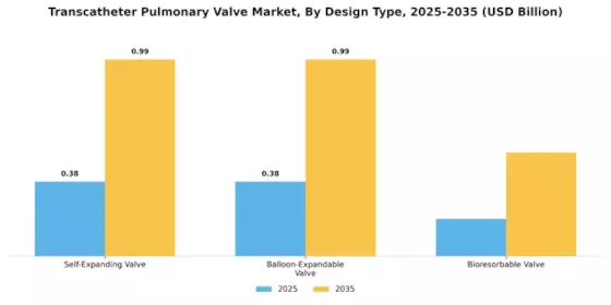 Transcatheter Pulmonary Valve Market Segment Image 1
