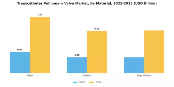 Transcatheter Pulmonary Valve Market Segment Image 2