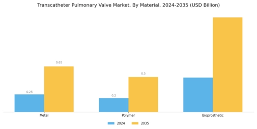Transcatheter Pulmonary Valve Market Segment Image 2