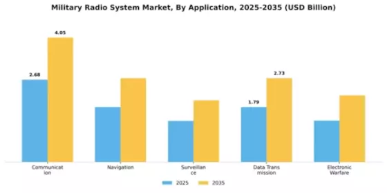 Military Radio System Market Segment Image 0