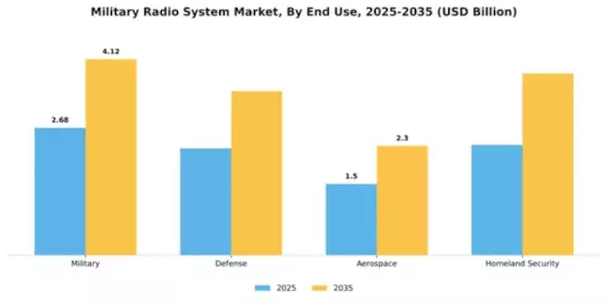 Military Radio System Market Segment Image 1