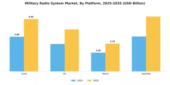 Military Radio System Market Segment Image 3