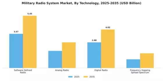 Military Radio System Market Segment Image 4