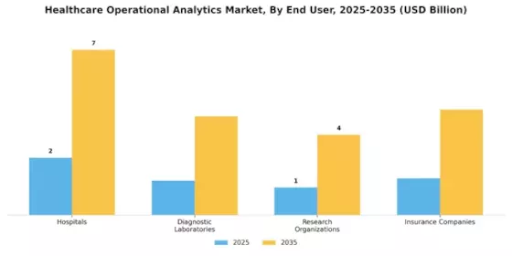 Healthcare Operational Analytics Market Segment Image 3