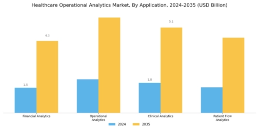 Healthcare Operational Analytics Market Segment Image 0