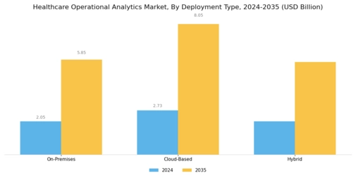 Healthcare Operational Analytics Market Segment Image 1