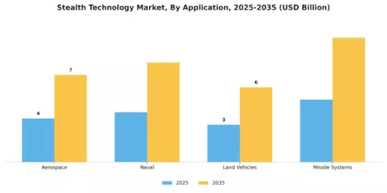 Stealth Technology Mar Segment Image 0