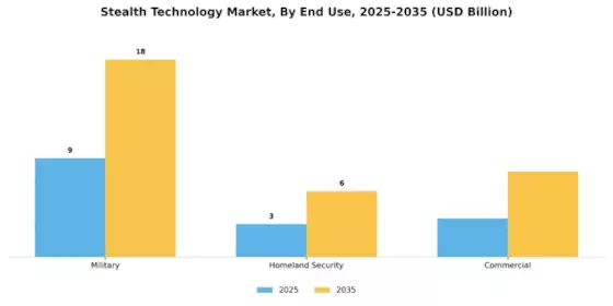 Stealth Technology Mar Segment Image 1