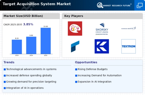 Target Acquisition System Market Infographic