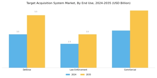 Target Acquisition System Market Segment Image 3