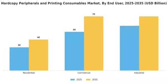 Hardcopy Peripherals And Printing Consumable Market Segment Image 0