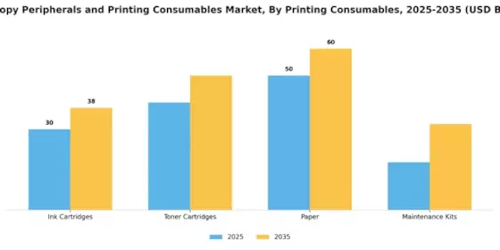 Hardcopy Peripherals And Printing Consumable Market Segment Image 1