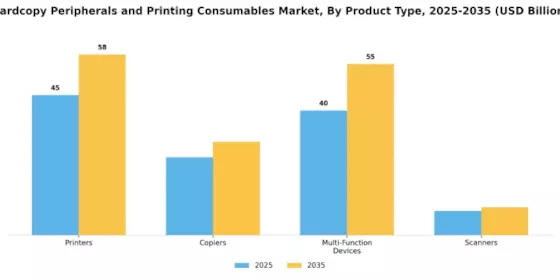 Hardcopy Peripherals And Printing Consumable Market Segment Image 2
