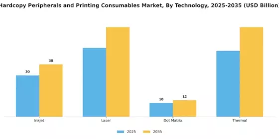Hardcopy Peripherals And Printing Consumable Market Segment Image 3