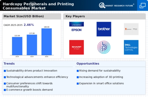 Hardcopy Peripherals And Printing Consumable Market Infographic