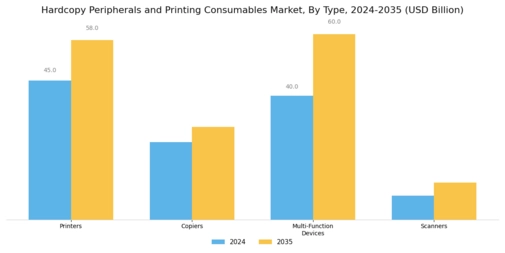 Hardcopy Peripherals And Printing Consumable Market Segment Image 0