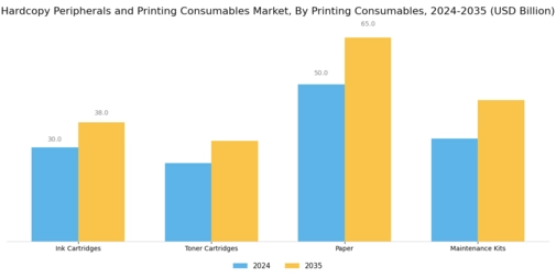 Hardcopy Peripherals And Printing Consumable Market Segment Image 2