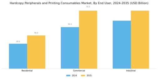 Hardcopy Peripherals And Printing Consumable Market Segment Image 3