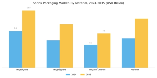 Shrink Packaging Market Segment Image 2