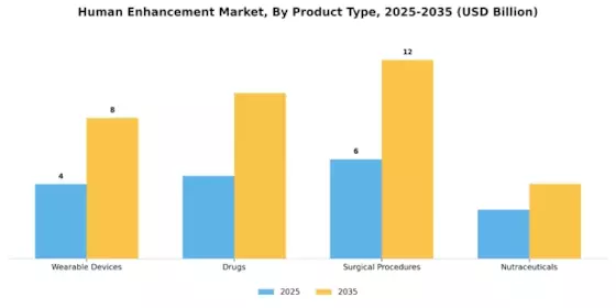 Human Enhancement Market Segment Image 2