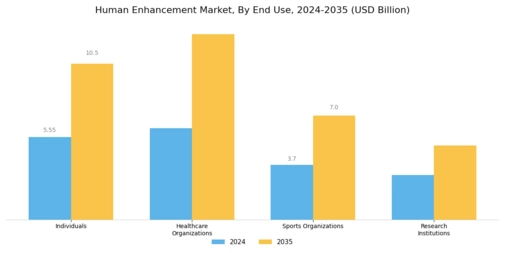 Human Enhancement Market Segment Image 2