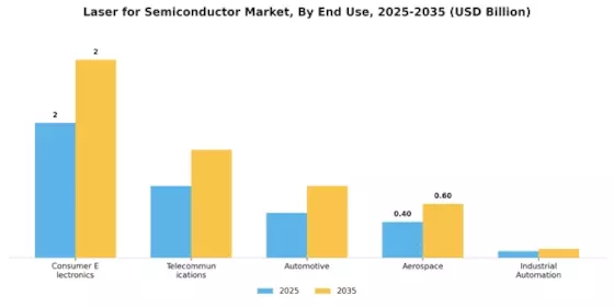 Laser For Semiconductor Market Segment Image 1
