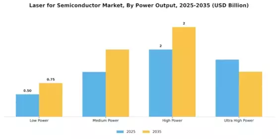 Laser For Semiconductor Market Segment Image 2