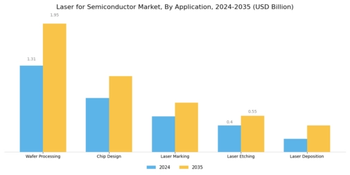 Laser For Semiconductor Market Segment Image 0