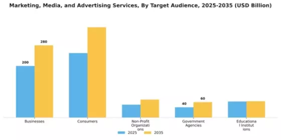 Advertising Services Market Segment Image 4