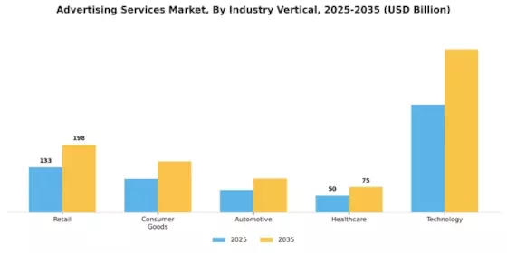 Advertising Services Market Segment Image 2