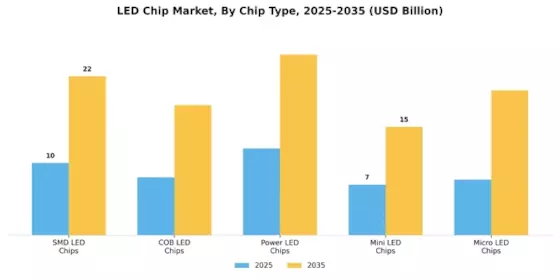 Led Chip Market Segment Image 1