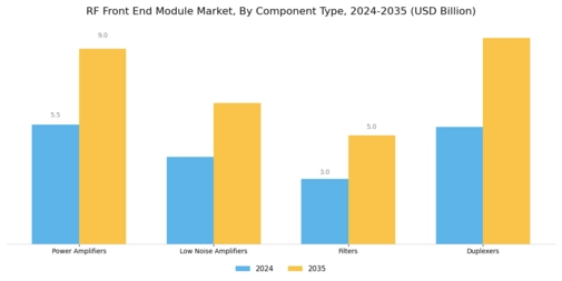Rf Front End Module Market Segment Image 1