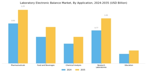 Laboratory Electronic Balance Market Segment Image 0